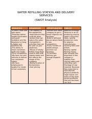 WATER REFILLING STATION(SWOT & PEST .